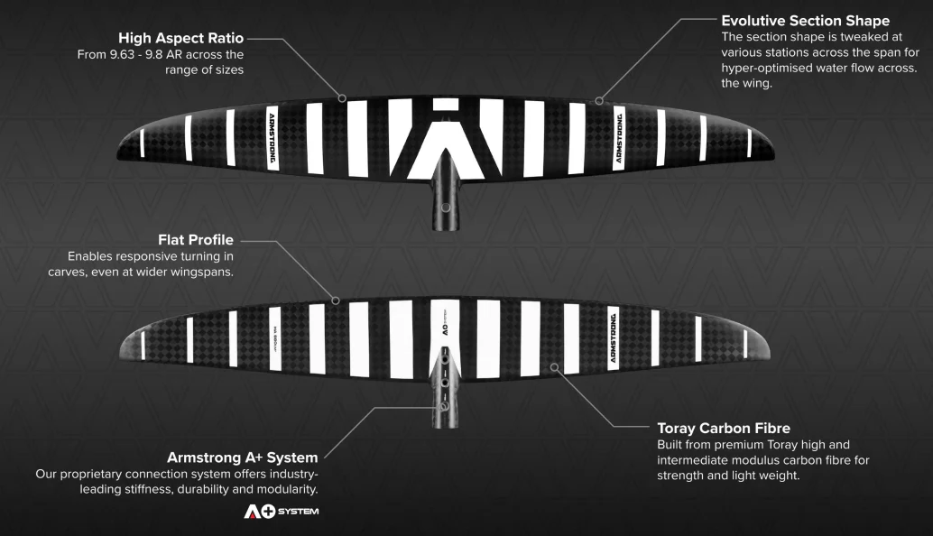 Armstrong New 'HA V2' Series Front Wings - Image 9