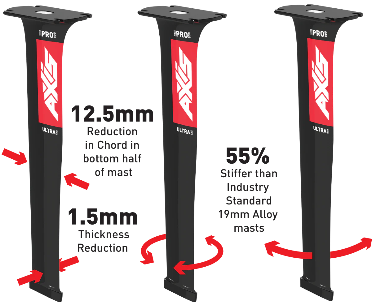 AXIS Pro Ultra High Modulus Carbon Mast - Image 4